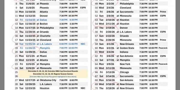 开云体育官网-快船新赛季仅15次背靠背！先前两个赛季分别为17场和16场